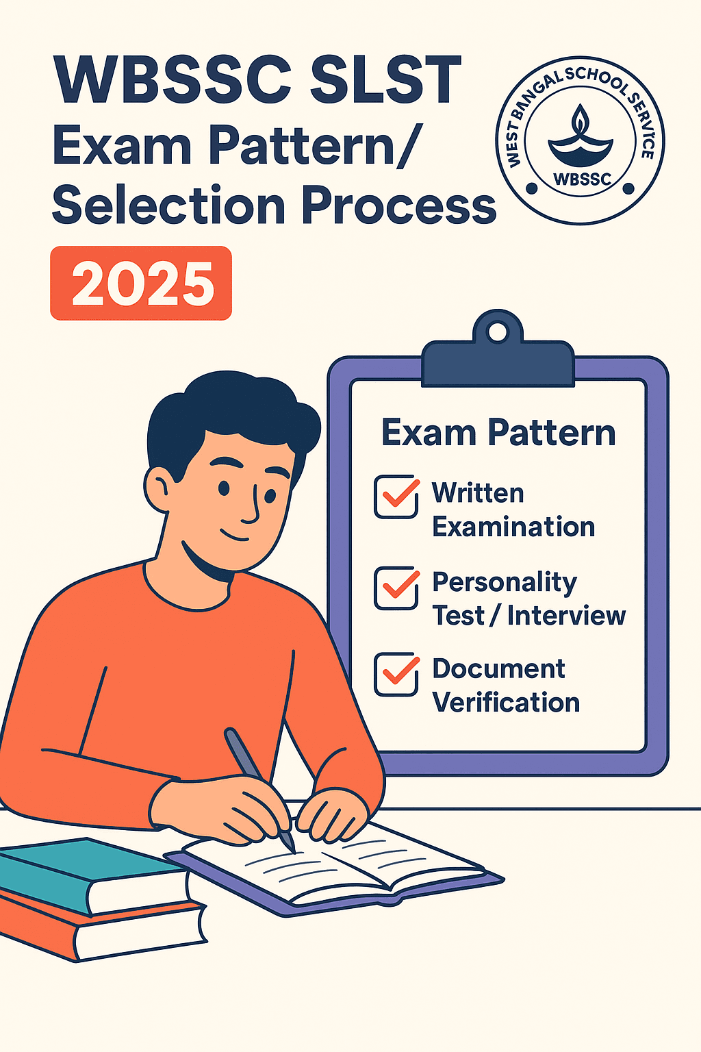 WBSSC SLST Exam Pattern & Selection Process 2025